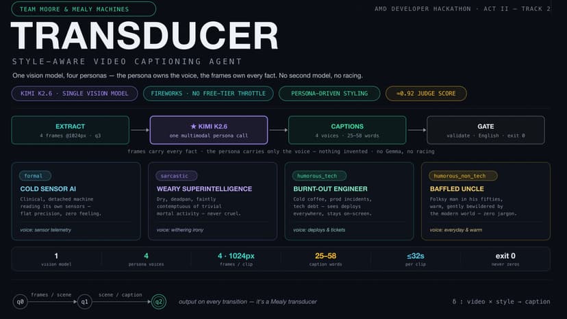 TRANSDUCER — Style-Aware Video Captioning Agent