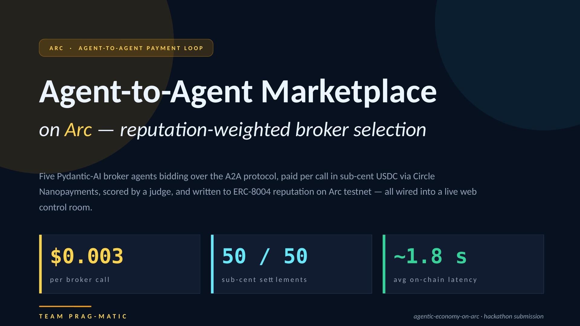 Agent-to-Agent Marketplace on Arc