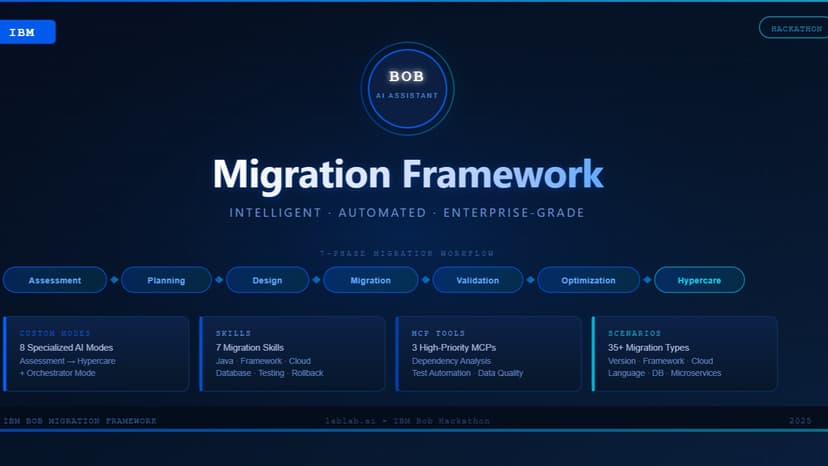 Assisted Migration Framework with IBM Bob