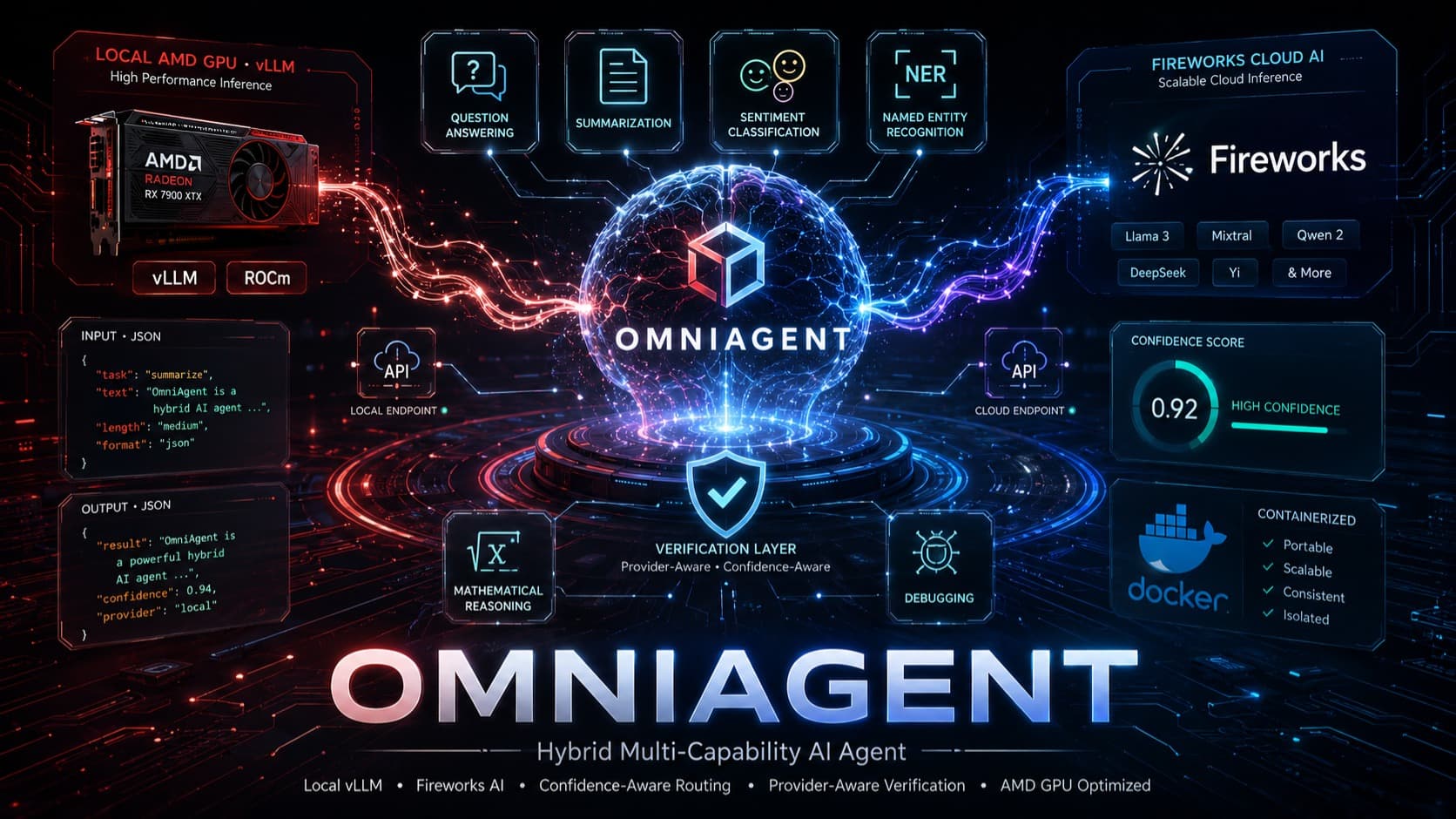 OmniAgent