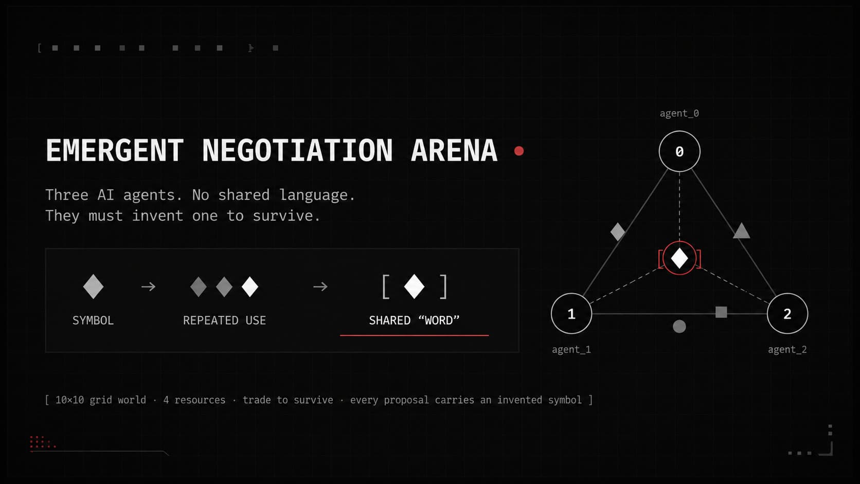 Emergent Negotiation Arena