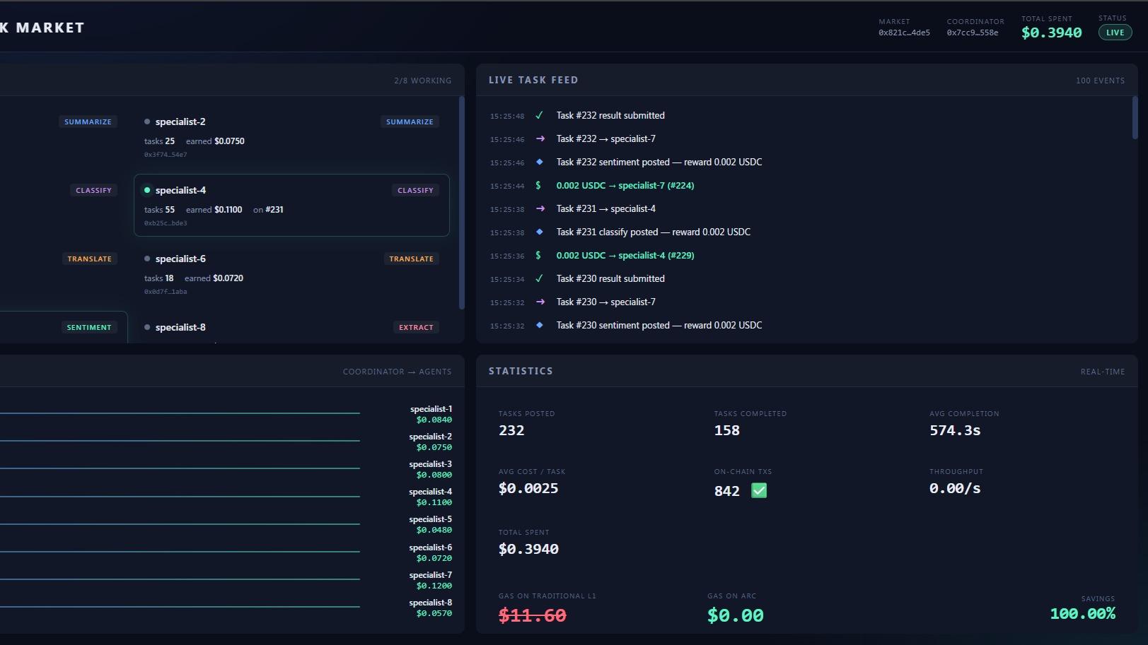 Agent Swarm Task Market
