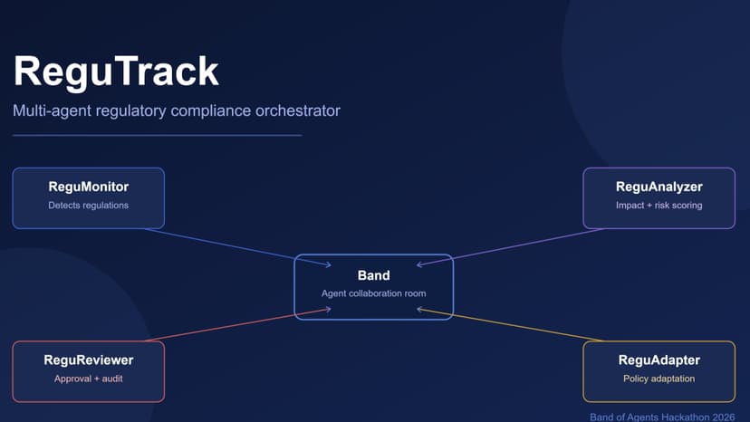 ReguTrack: Multi-Agent Regulatory Compliance sys