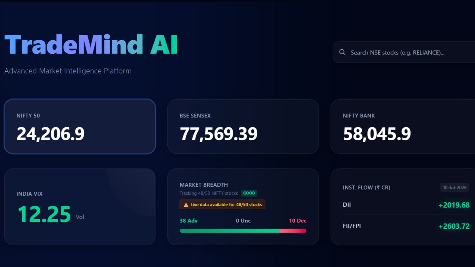 TradeMind AI: Market Intelligence Platform