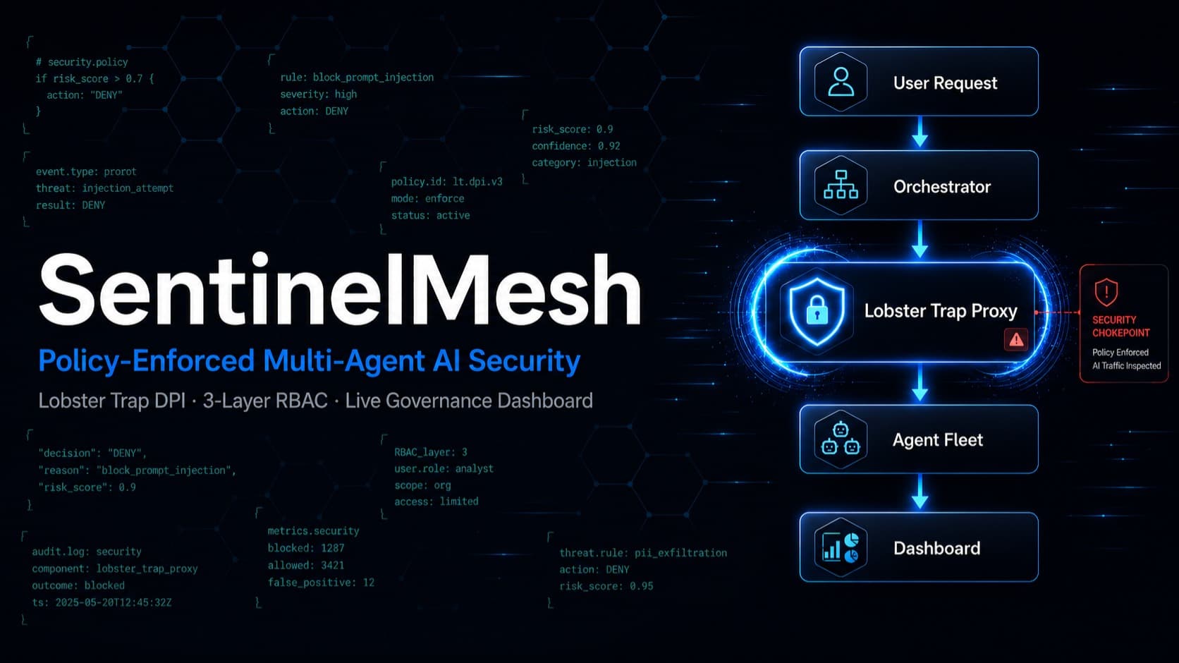 SentinelMesh — Enterprise AI Security