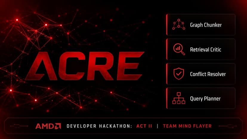 ACRE — Adaptive Cognitive RAG Engine