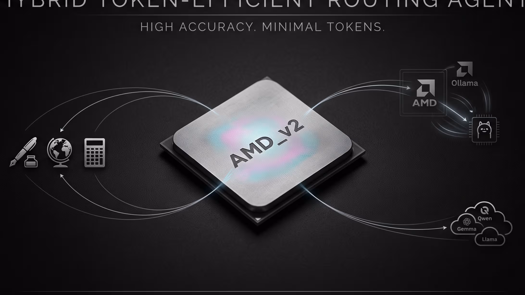 Hybrid Token-Efficient Routing Agent-