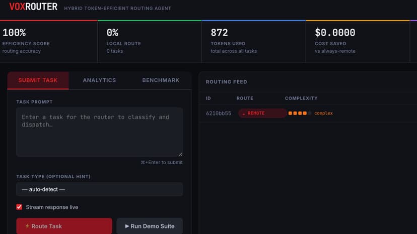 VoxRouter — Hybrid Token-Efficient Routing Agent