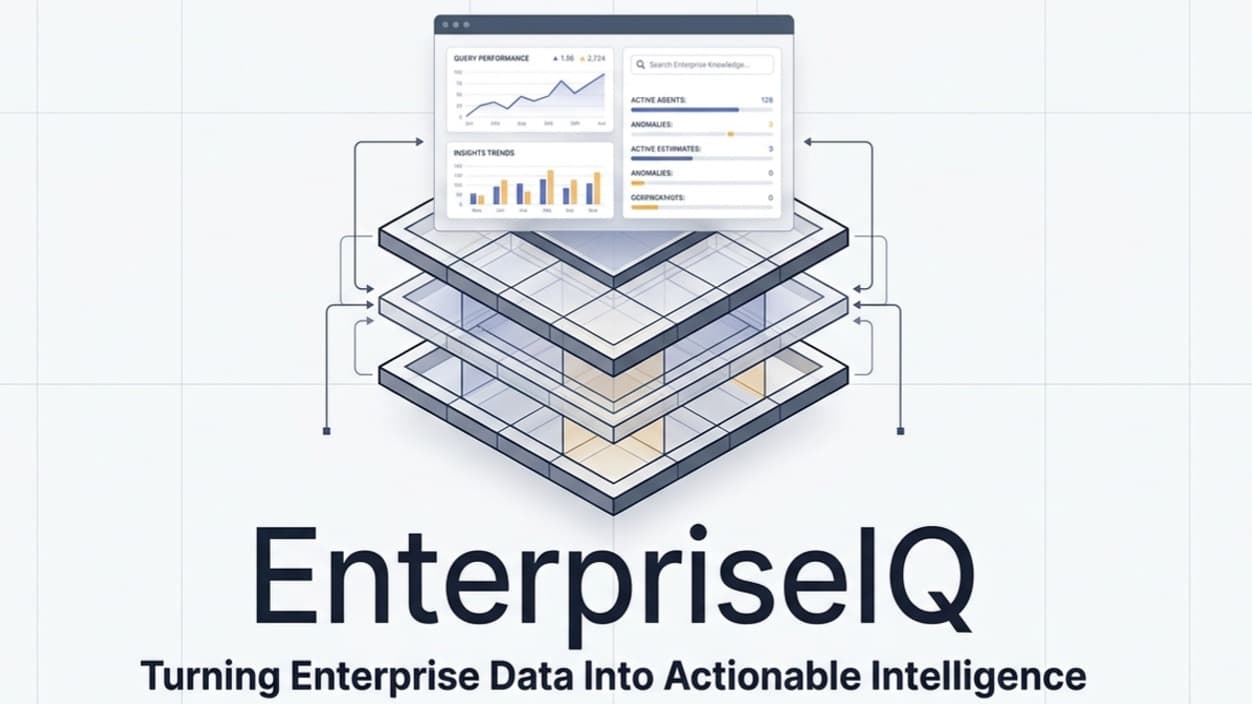 Anvaya EnterpriseIQ