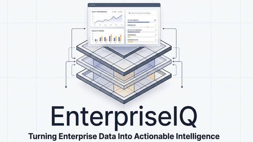 Anvaya EnterpriseIQ