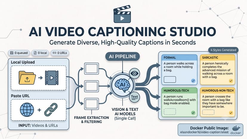 AI Video Captioning Studio
