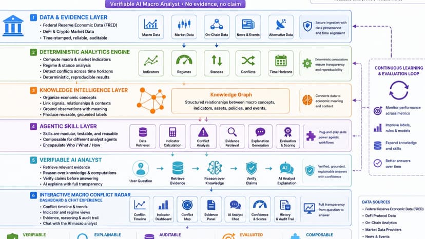 Macro Conflict Radar: An Agentic Skill Platform