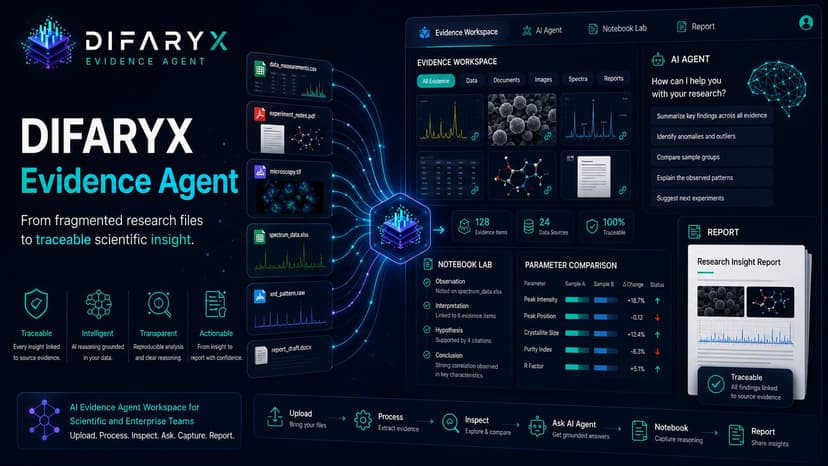 DIFARYX Evidence Agent