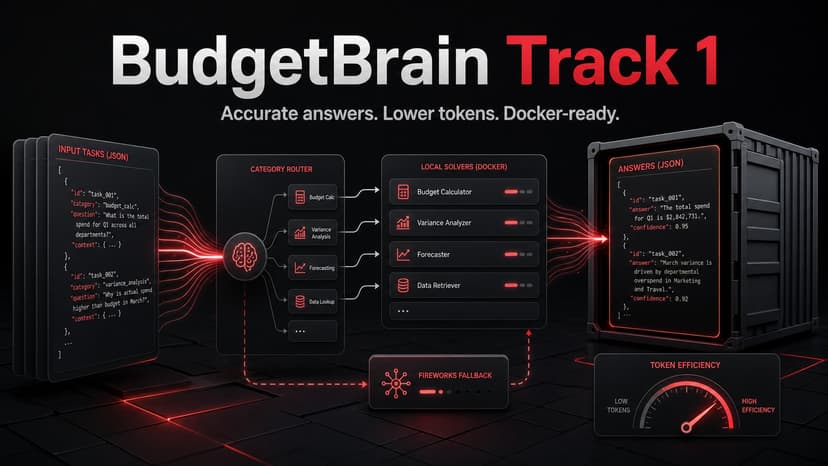 BudgetBrain Track 1 Champion Agent