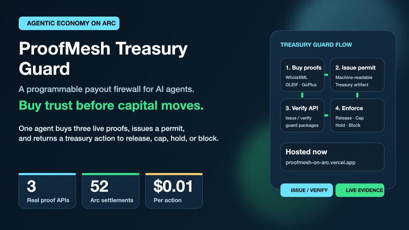 ProofMesh Treasury Guard