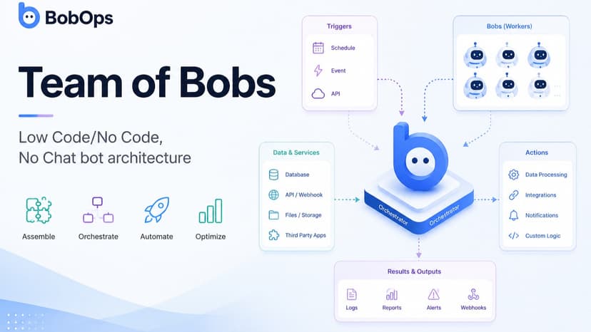 BobOps (Team Of Bobs)