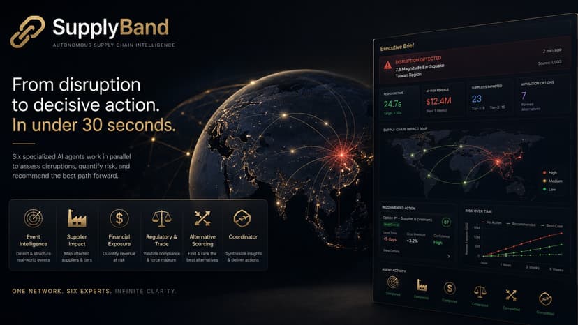SupplyBand
