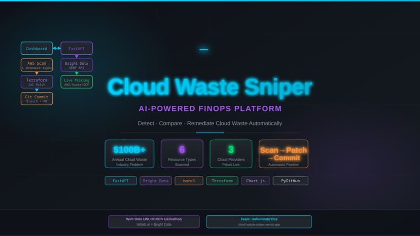 Cloud Waste Sniper