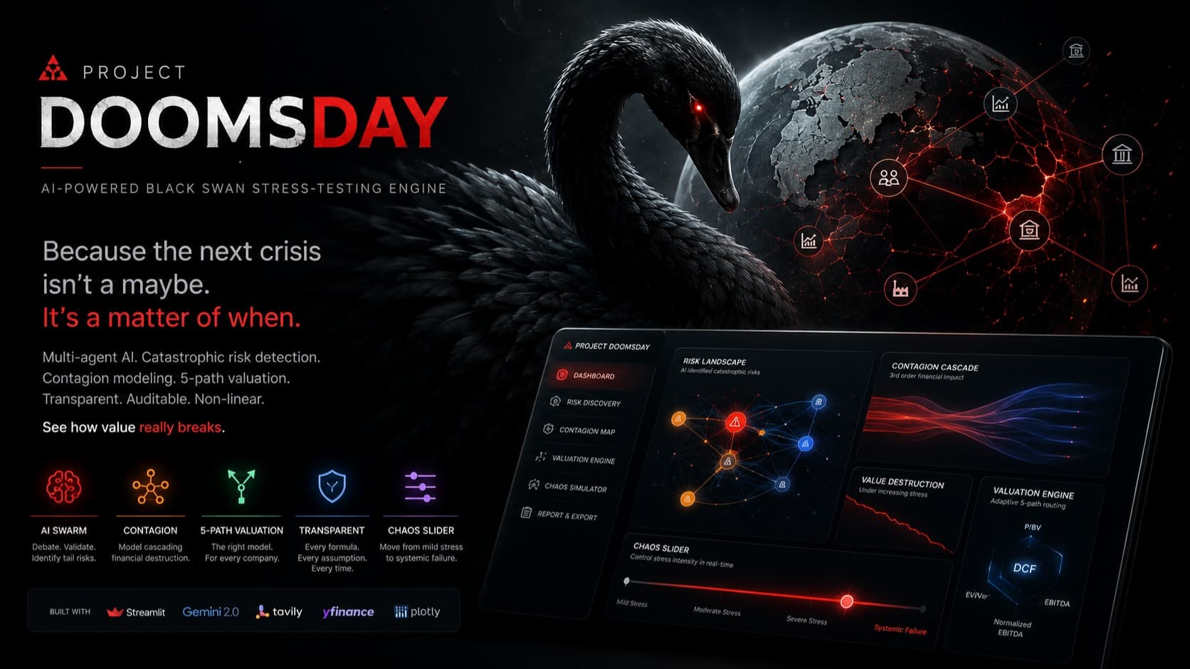 Project Doomsday