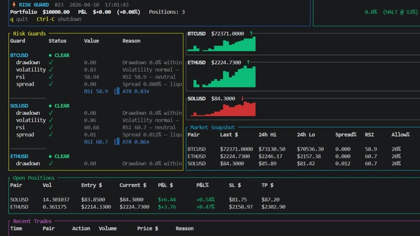 Risk Guard - AI Trading Risk Agent