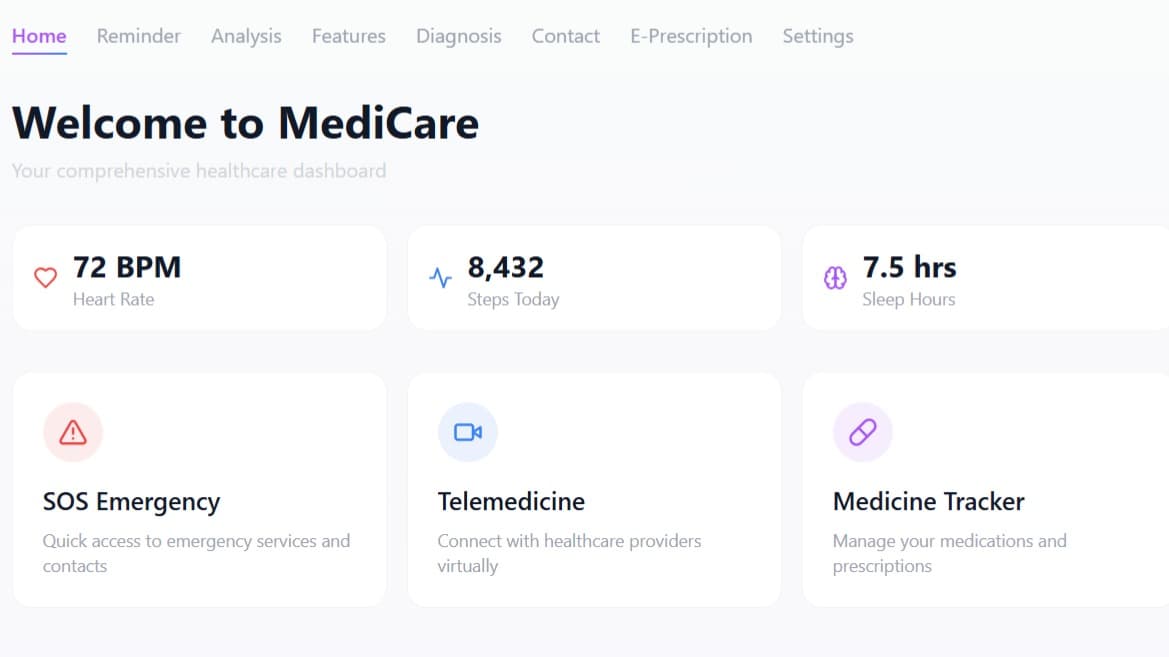 Medicare AI β Health Intelligence Platform
