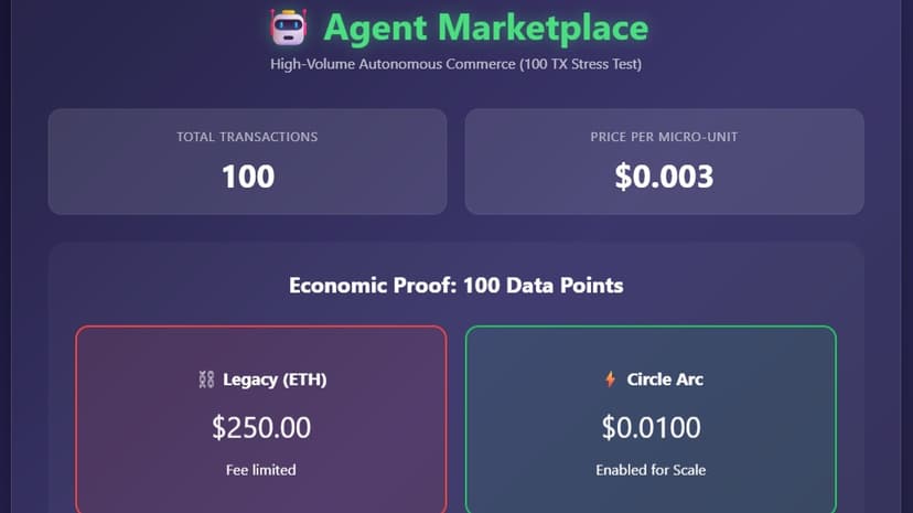 ArcAgent: Autonomous AI Marketplace & Nanopayments