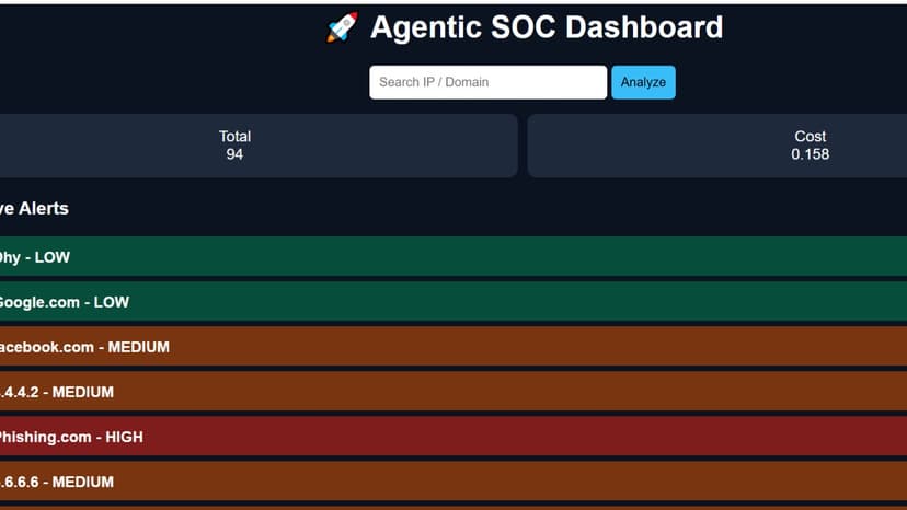 ThreatLens- AI-Powered Security Dashboard