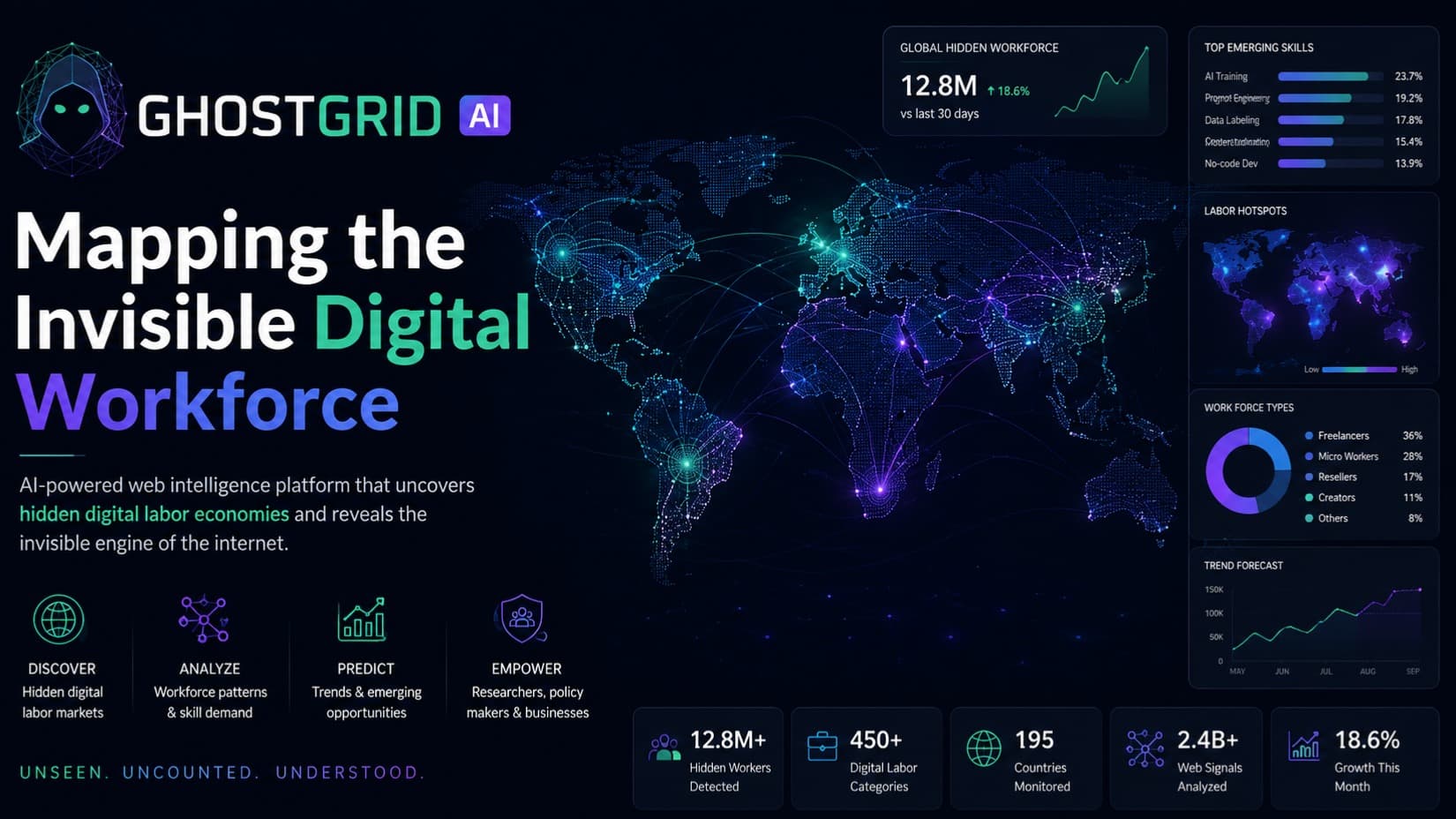 GhostGrid AI