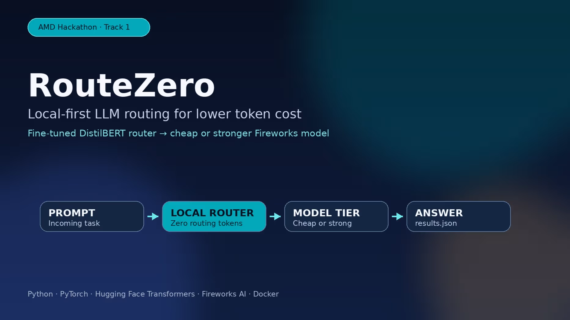 Zeyno: Adaptive Query Router