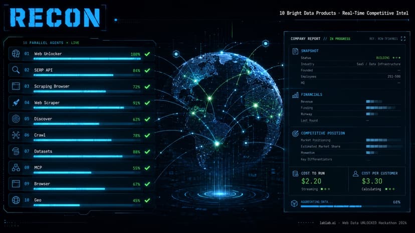 RECON — Observable AI Web Intelligence