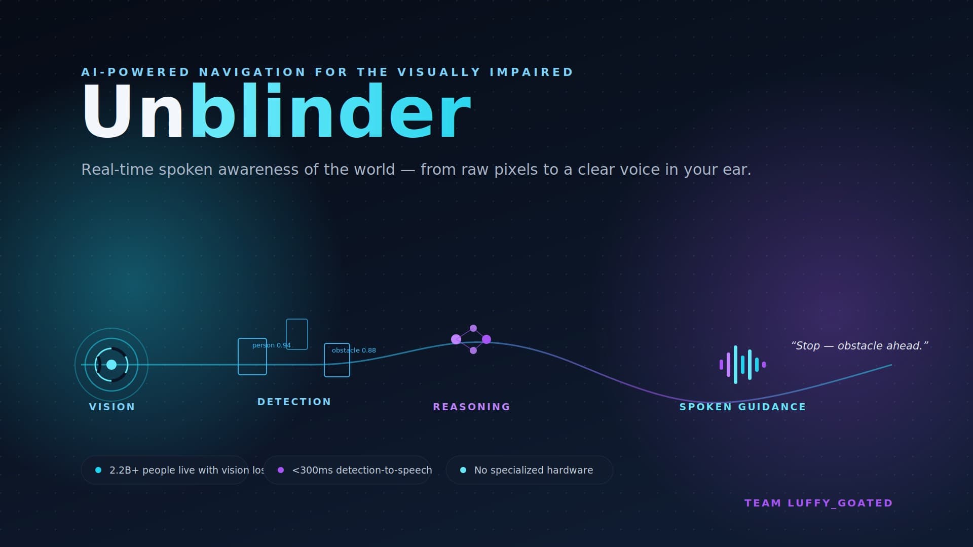 UnBlinder-AI:For The Visually Impaired