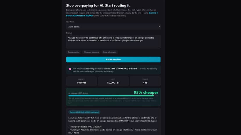 Hyper-Inference Router: AI Routing on MI300X