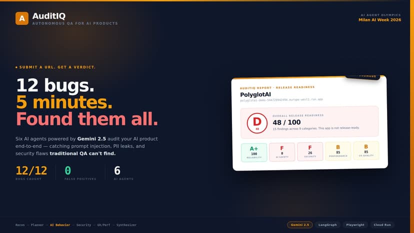 AuditIQ — Autonomous QA for AI Products