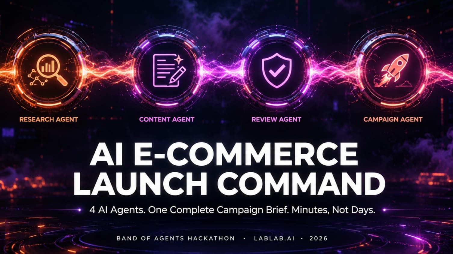 AI E-Commerce Launch Command