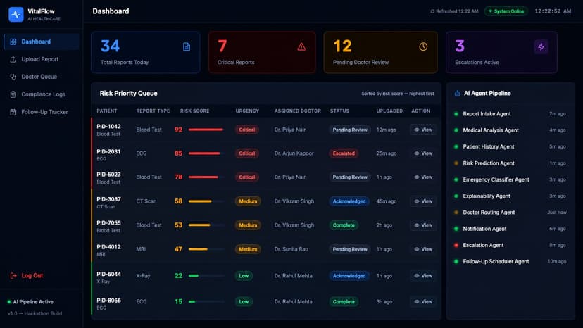 VitalFlow AI: Intelligent Care Coordination