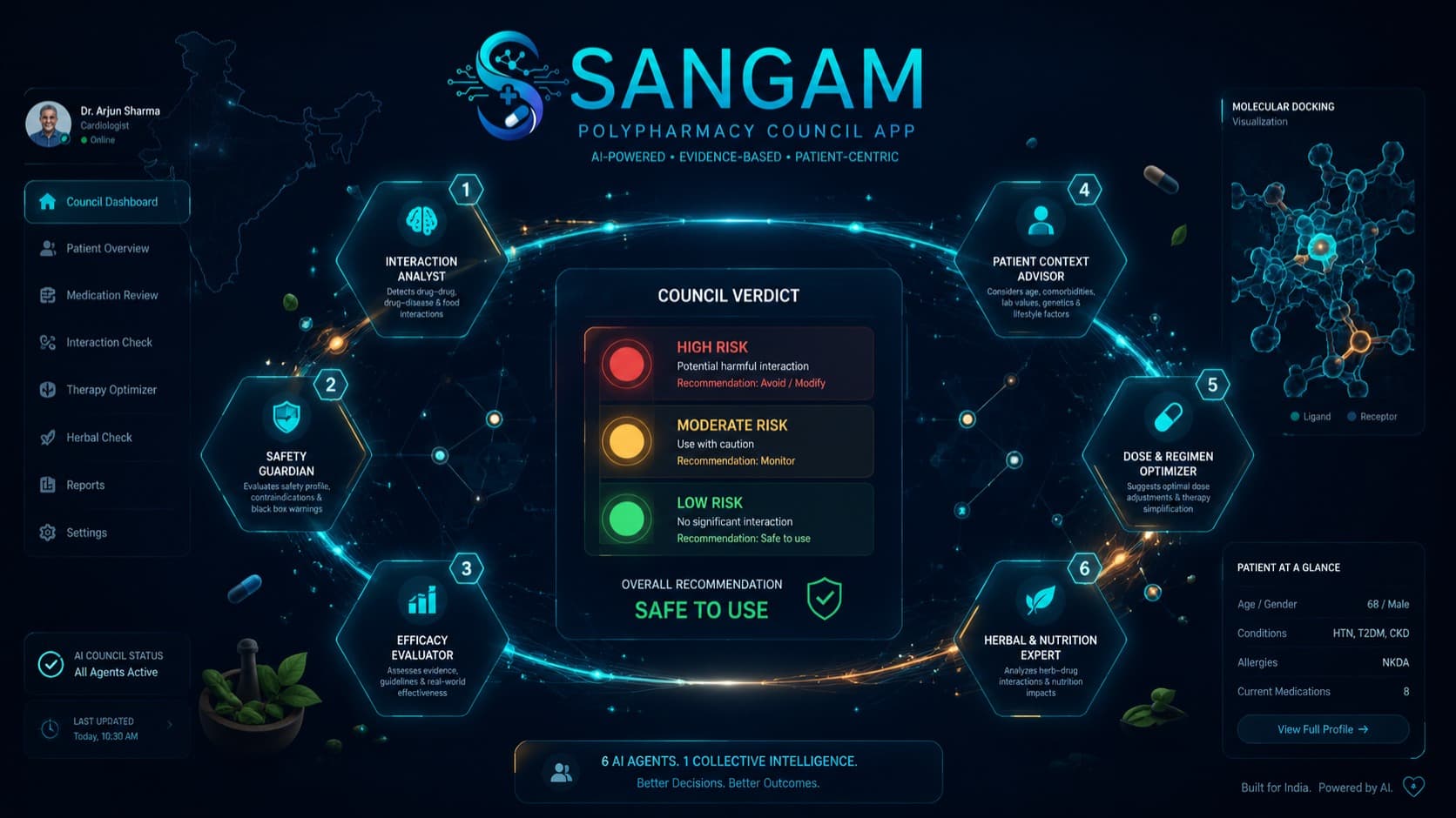 Sangam : Polypharmacy Safety Council
