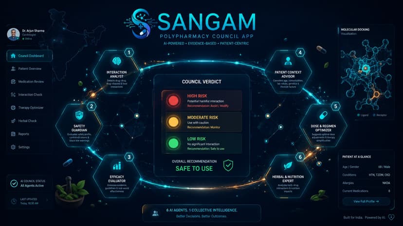 Sangam : Polypharmacy Safety Council