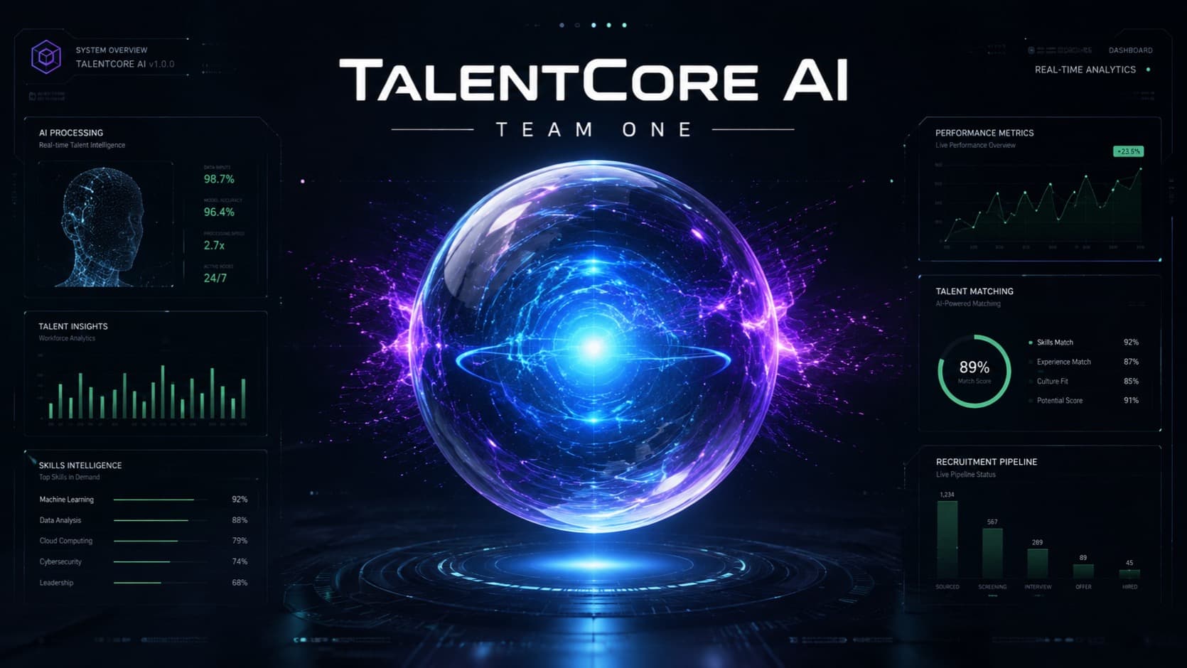 TalentCore AI