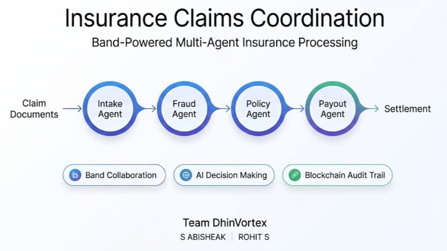 ClaimsChain