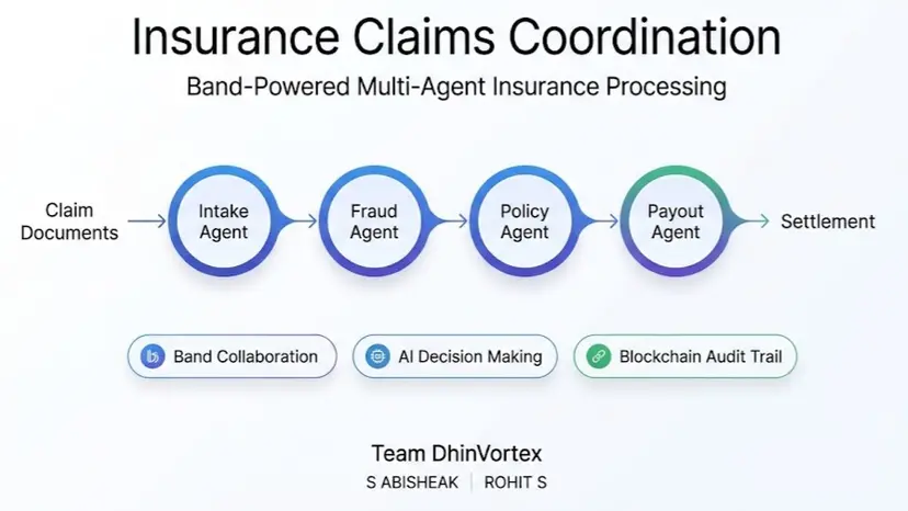 ClaimsChain