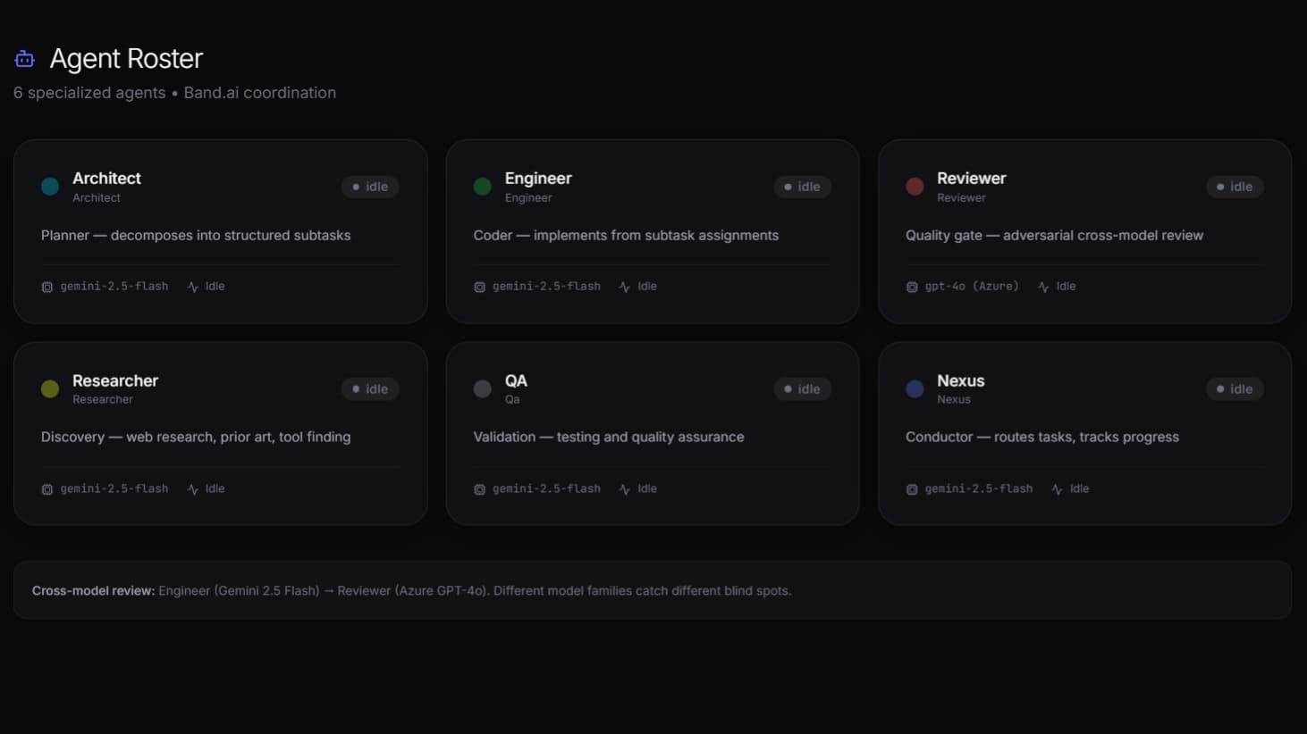 Syndicate — Self-Improving AI Dev Swarm