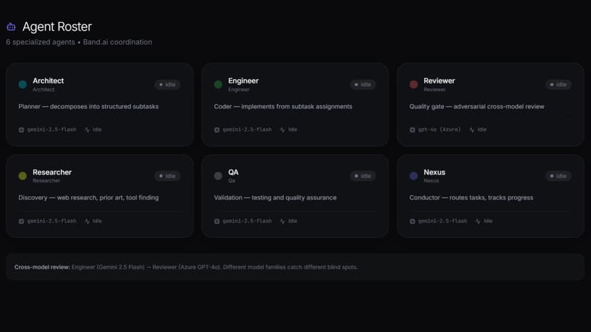 Syndicate — Self-Improving AI Dev Swarm