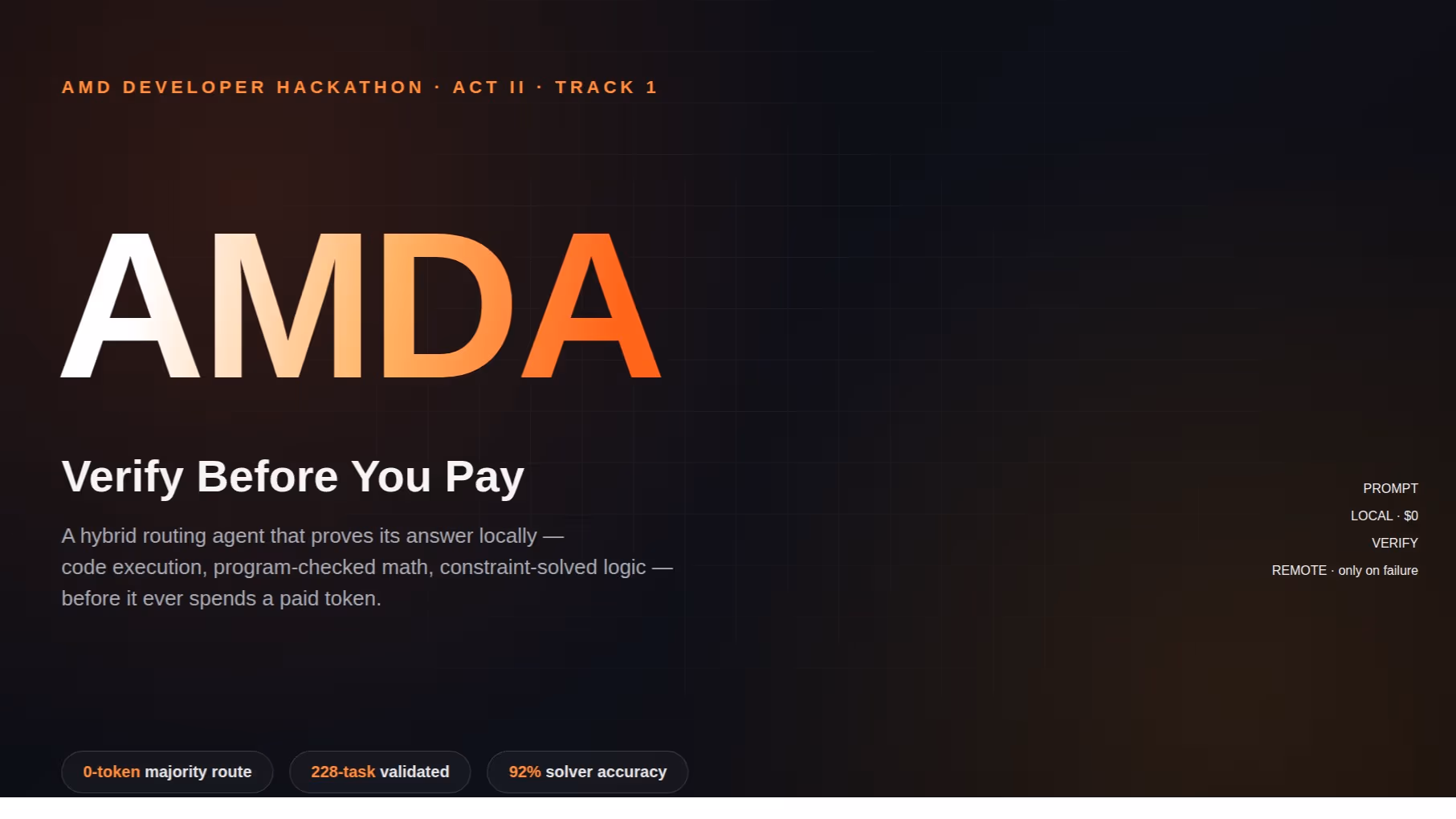 AMDA — Verify Before You Pay