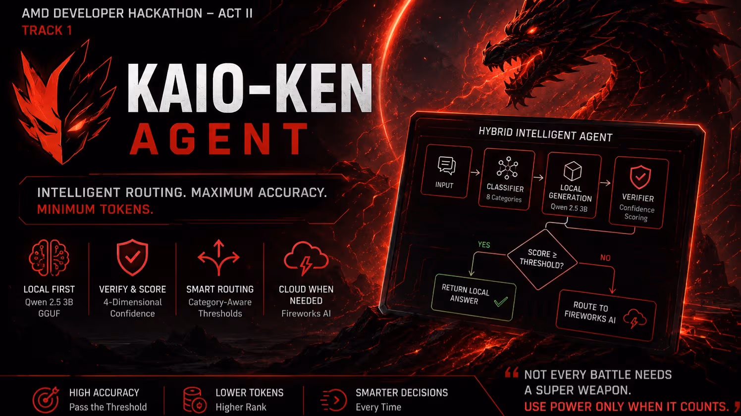 Kaio-Ken Protocol