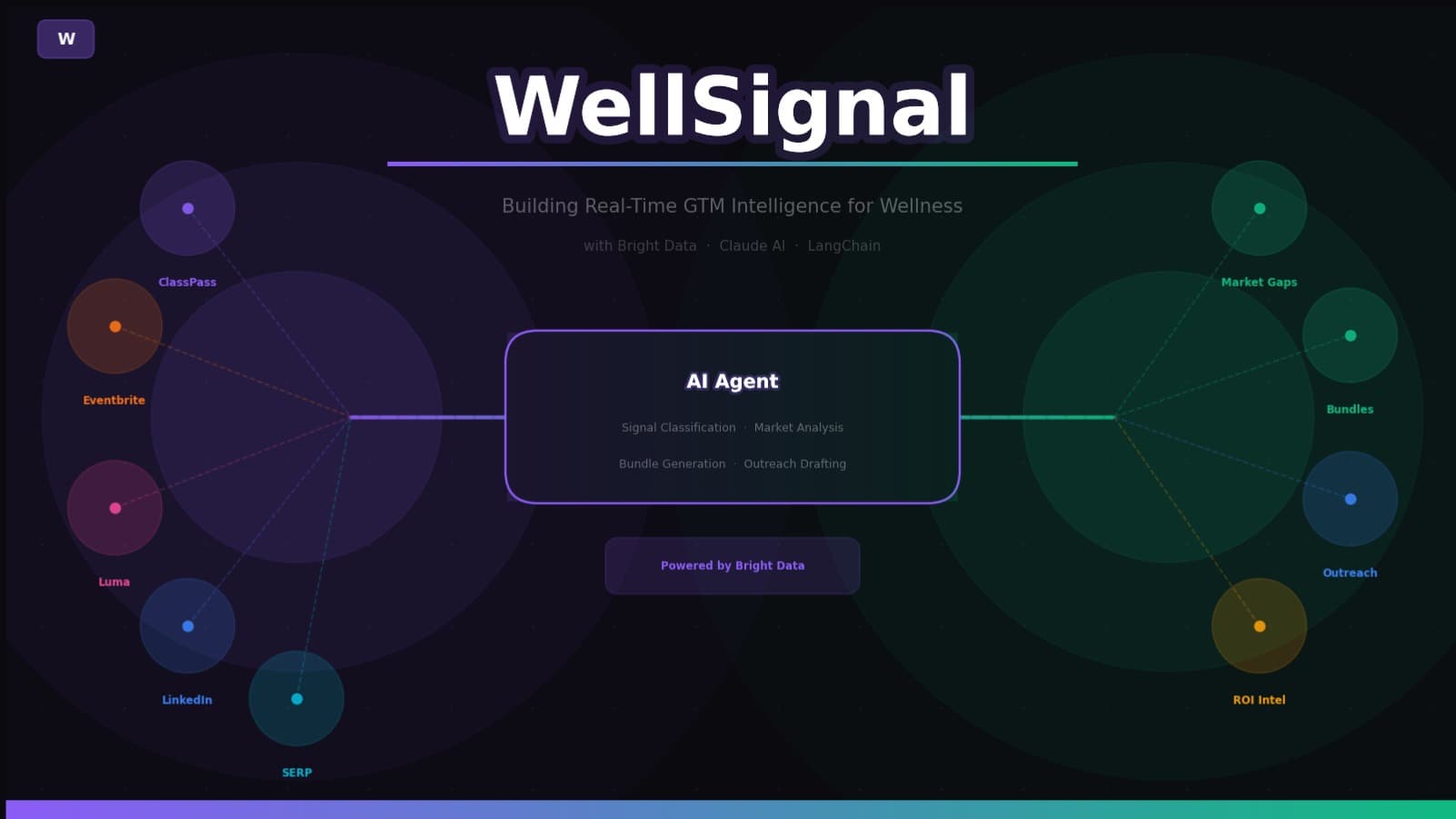 WellSignal
