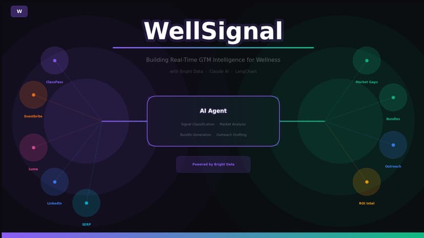 WellSignal