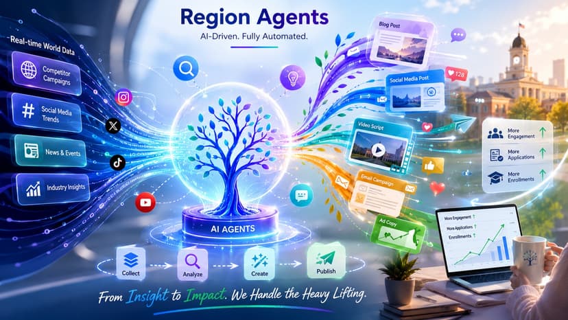 AI Agents for Marketing Content
