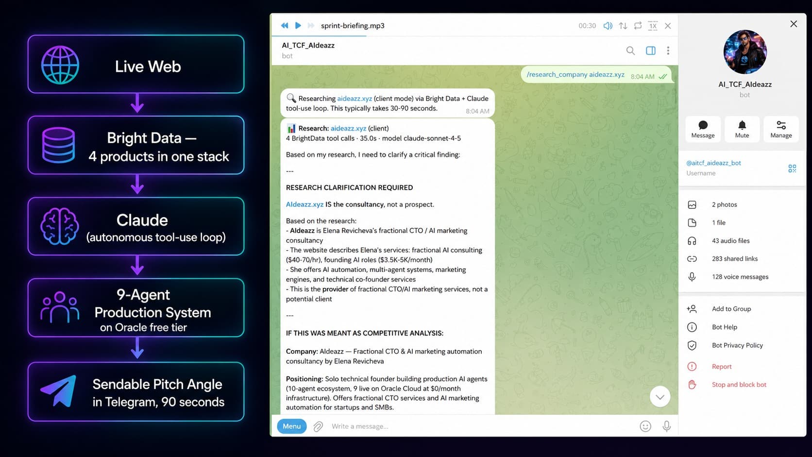 AIdeazz: 9 LIVE AI Agents + Web Intel