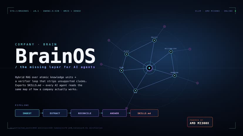 BrainOS - The knowledge layer for AI agents.