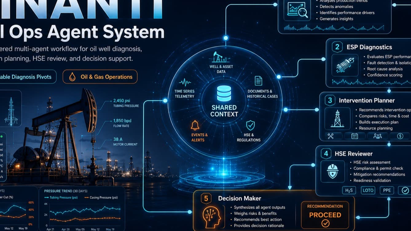 KINANTI Well Ops Agent System
